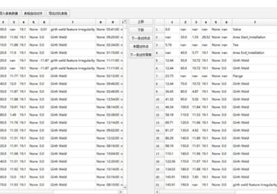 Data Technology Services